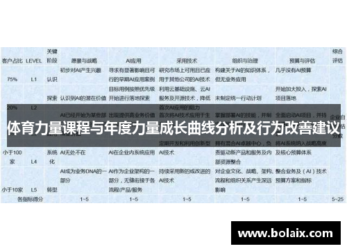 体育力量课程与年度力量成长曲线分析及行为改善建议
