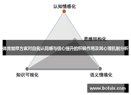 体育塑形方案对自我认同感与信心提升的积极作用及其心理机制分析